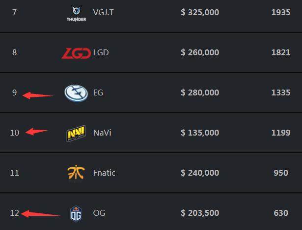 CTBC Flying Oyster 击败 FlyQuest 以晋级 2025 年全球总决赛季后赛